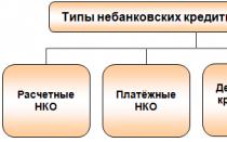 Понятие и структура банковской системы рф Банковская система включает